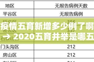 【疫情杭州新增,杭州新增新冠状疫情最新进展】
