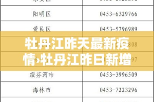 涿州莲池疫情最新情况：涿州疫情最新消息确诊2例