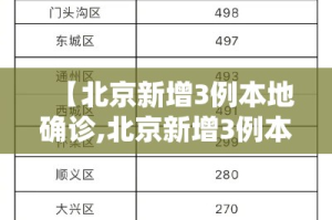 【北京新增3例本地确诊,北京新增3例本土感染者】