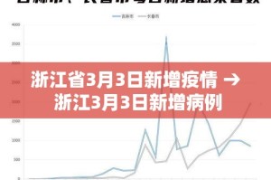 浙江省3月3日新增疫情 → 浙江3月3日新增病例