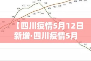 【四川疫情5月12日新增·四川疫情5月12日新增情况】