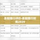 秒懂百科“微信好友创建炸金花房间”获取房卡教程-哔哩哔哩