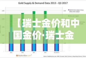 【瑞士金价和中国金价·瑞士金条在中国的价格查询】