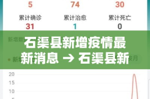 石渠县新增疫情最新消息 → 石渠县新闻今日头条