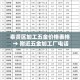 一分钟介绍使用“微信群链接炸 金花买房卡”详细房卡使用教程