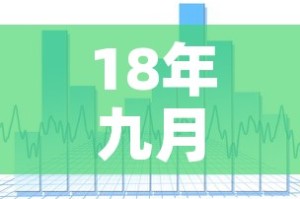 18年九月份金价走势图—（2018年9月金价多少钱一克）