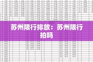 苏州限行排放：苏州限行拍吗