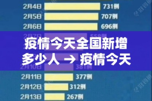 疫情今天全国新增多少人 → 疫情今天全国新增多少人了
