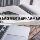 【六安金安区新增疫情病例·六安市金安区新增病例】