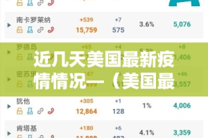 近几天美国最新疫情情况—（美国最近几天疫情增长人数）