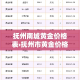 一分钟介绍使用“微信上金花房间卡怎么购买”详细房卡怎么购买教程