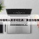黄金价格和人民币对比表：黄金价格和汇率