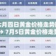 七月四日黄金价格走势图 → 7月5日黄金价格走势