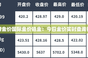 今日金价国际金价铂金：今日金价实时查询铂金