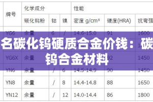 茂名碳化钨硬质合金价钱：碳化钨合金材料