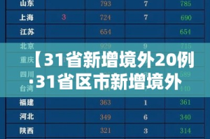 【31省新增境外20例·31省区市新增境外输入7例病例】
