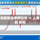 五台县建安镇疫情新增›五台县建安镇疫情新增病例