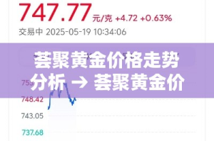 荟聚黄金价格走势分析 → 荟聚黄金价格走势分析图