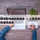 三亚疫情新增病历数据表 → 三亚疫情新增病历数据表最新