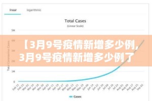 【3月9号疫情新增多少例,3月9号疫情新增多少例了】