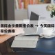 今天国际金价最新报价表 → 今天国际金价最新报价表格