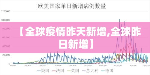 【全球疫情昨天新增,全球昨日新增】