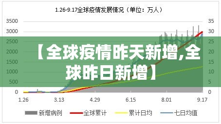 【全球疫情昨天新增,全球昨日新增】