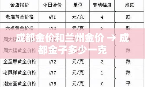 成都金价和兰州金价 → 成都金子多少一克 成都金价和兰州金价 → 成都金子多少一克