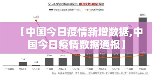 【中国今日疫情新增数据,中国今日疫情数据通报】 【中国今日疫情新增数据,中国今日疫情数据通报】