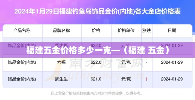 福建五金价格多少一克—(福建 五金) 福建五金价格多少一克—(福建 五金)