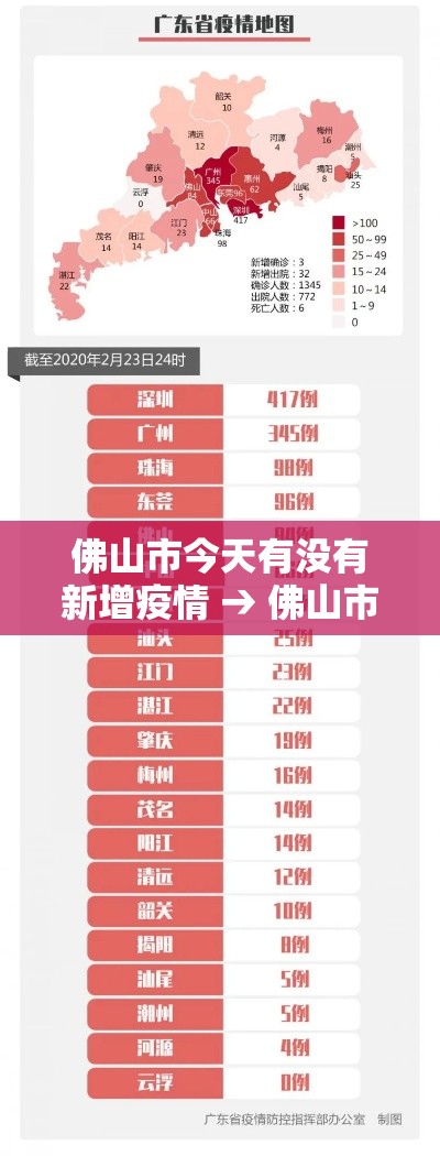 各地新增确诊疫情 → 全国各地新增疫情