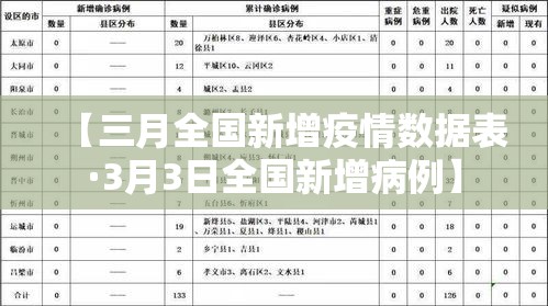 陆良疫情有无新增病例了:陆良有疫情吗 陆良疫情有无新增病例了:陆良有疫情吗