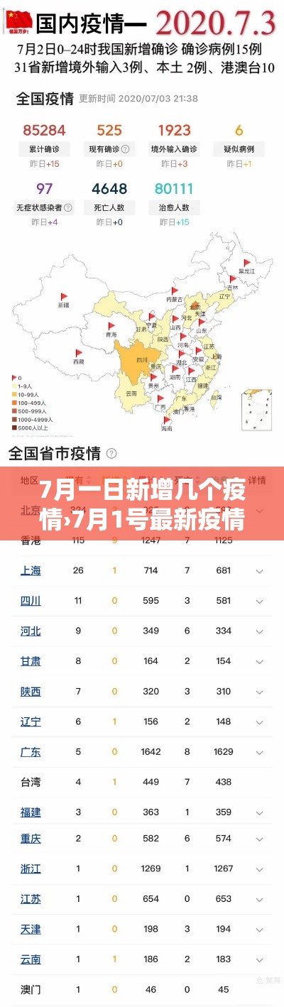 7月一日新增几个疫情›7月1号最新疫情 7月一日新增几个疫情›7月1号最新疫情