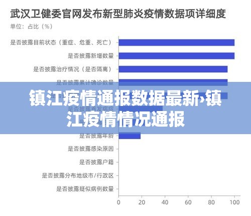 【宿迁疫情新增例会,宿迁新冠情况】 【宿迁疫情新增例会,宿迁新冠情况】