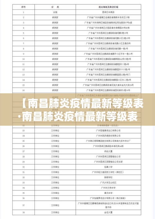 【南昌肺炎疫情最新等级表·南昌肺炎疫情最新等级表查询】 【南昌肺炎疫情最新等级表·南昌肺炎疫情最新等级表查询】