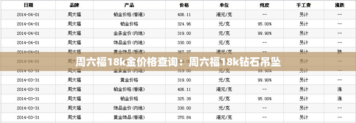 境内外金价一致吗英语—（国内和国外金价不一样?）