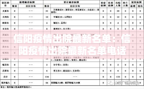 信阳疫情出院最新名单：信阳疫情出院最新名单电话