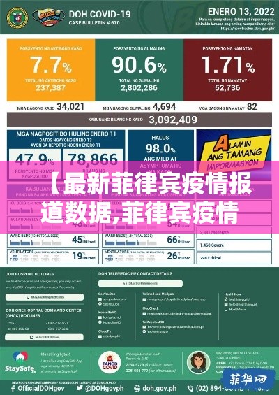 【最新菲律宾疫情报道数据,菲律宾疫情最新动态】 【最新菲律宾疫情报道数据,菲律宾疫情最新动态】