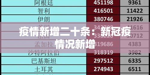 疫情新增二十条：新冠疫情况新增