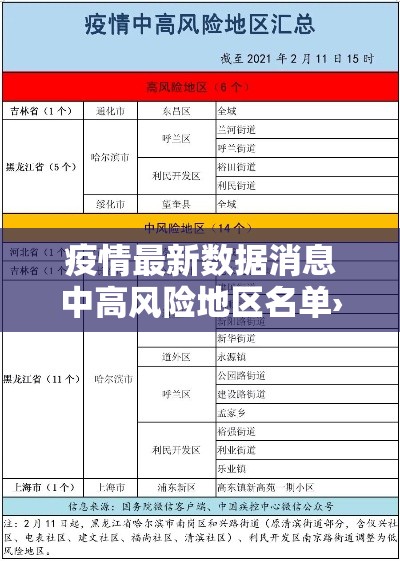 疫情最新数据消息中高风险地区名单›疫情最新动态中高风险地区 疫情最新数据消息中高风险地区名单›疫情最新动态中高风险地区