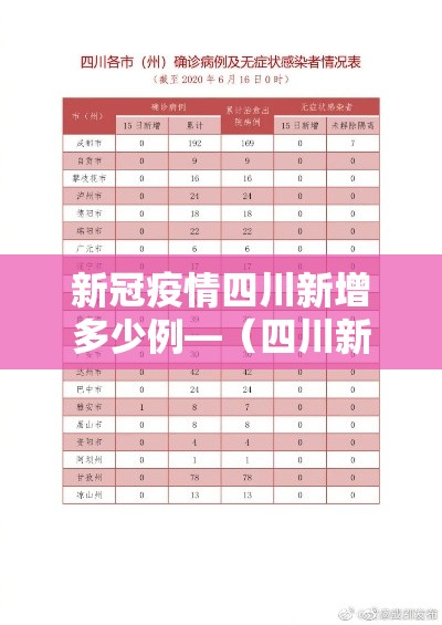 新冠疫情四川新增多少例—（四川新增病例多少）