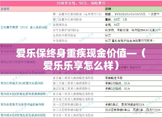 爱乐保终身重疾现金价值—（爱乐乐享怎么样）