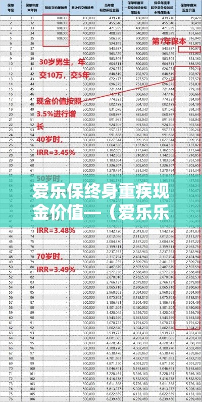 爱乐保终身重疾现金价值—（爱乐乐享怎么样）