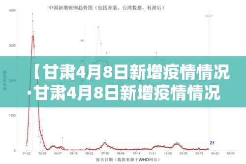【甘肃4月8日新增疫情情况·甘肃4月8日新增疫情情况报告】 【甘肃4月8日新增疫情情况·甘肃4月8日新增疫情情况报告】