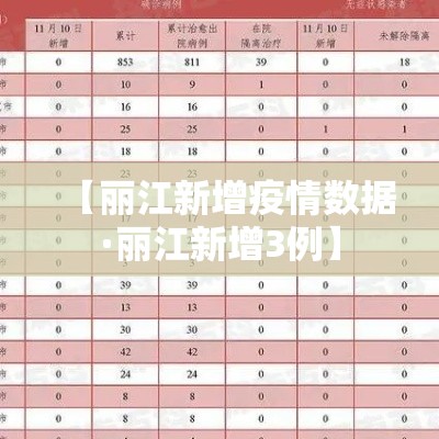 【丽江新增疫情数据·丽江新增3例】 【丽江新增疫情数据·丽江新增3例】