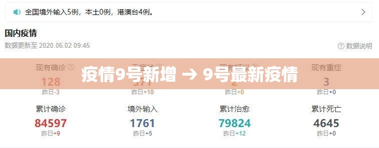 疫情9号新增 → 9号最新疫情 疫情9号新增 → 9号最新疫情