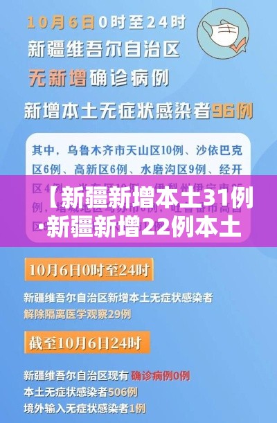 【新疆新增本土31例·新疆新增22例本土病例】