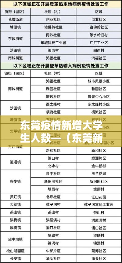 东莞疫情新增大学生人数—(东莞新增1例本土确诊学生) 东莞疫情新增大学生人数—(东莞新增1例本土确诊学生)