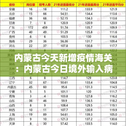 南宁新增疫情文案：关于南宁疫情的通告