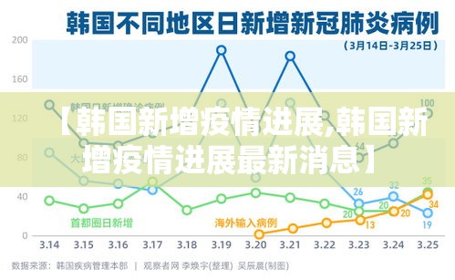 【韩国新增疫情进展,韩国新增疫情进展最新消息】 【韩国新增疫情进展,韩国新增疫情进展最新消息】